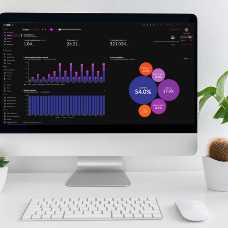 HNR: Discover dashboard